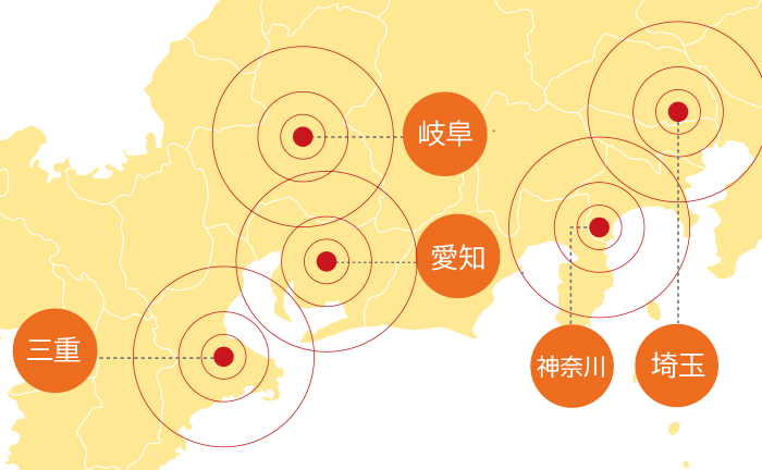 地場輸送